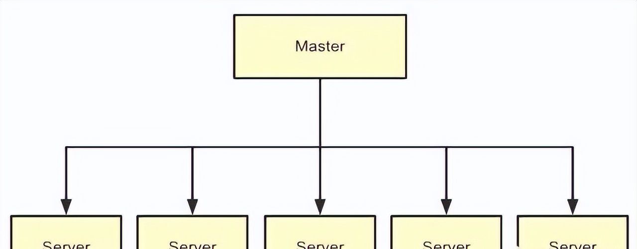 MPP架构与Hadoop架构是一回事吗？