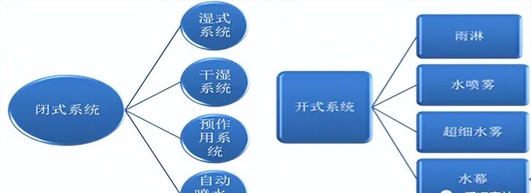 建筑机电强弱电与给水排水系统