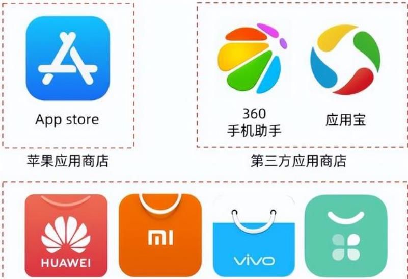 不黑不吹，安卓系统也分两种，一种是国行版，一种是海外版