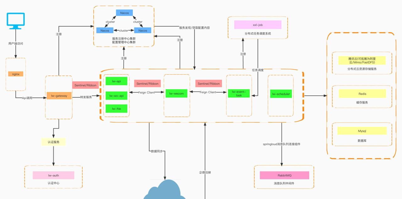 推荐15个yyds适合接私活的开源项目