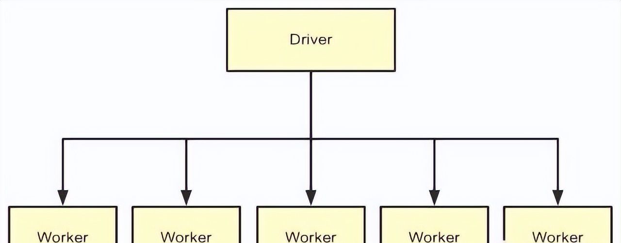 MPP架构与Hadoop架构是一回事吗？
