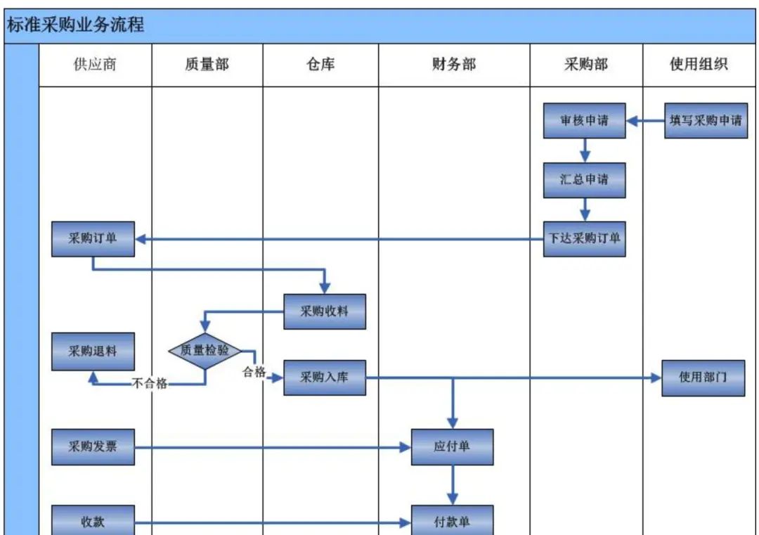 ERP系统解决方案之推导过程（下篇） - 宋马