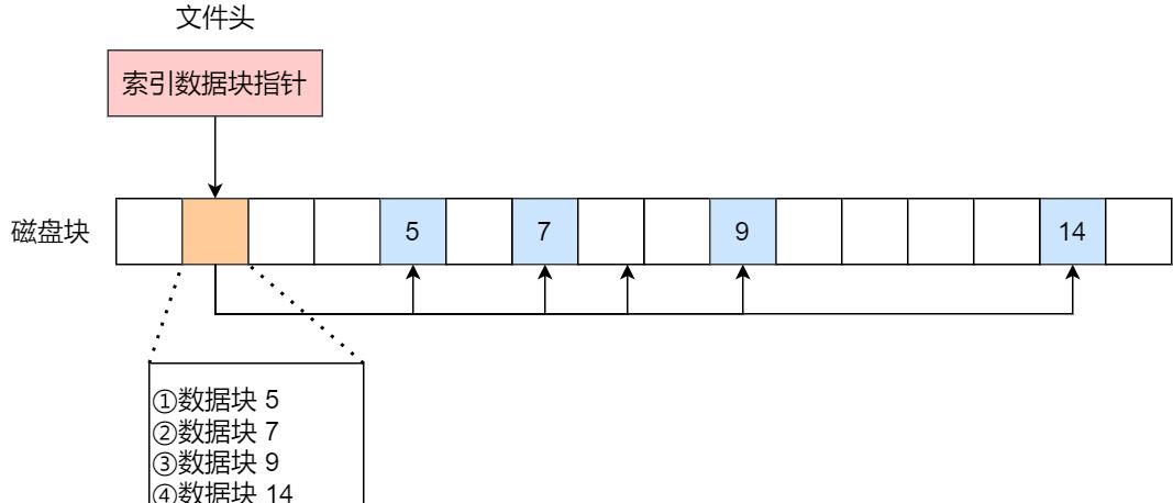 一文读懂Linux 文件系统