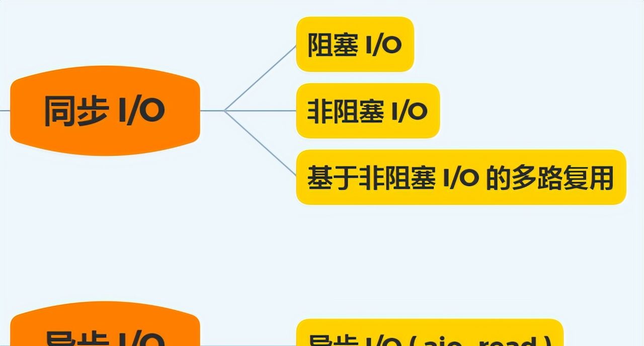 一文读懂Linux 文件系统