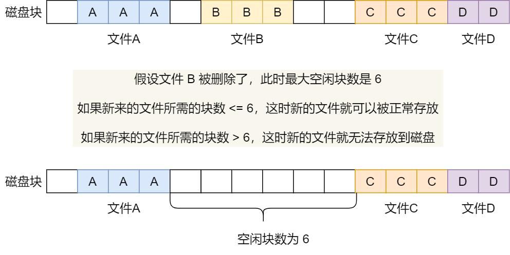 一文读懂Linux 文件系统