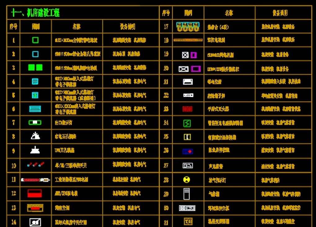 常用智能化的弱电图标有哪些？怎么看弱电图线缆敷设方式？