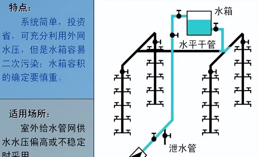 建筑机电强弱电与给水排水系统
