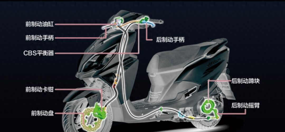 摩托车上面的ABS，CBS和TCS都有什么作用？ - 宋马