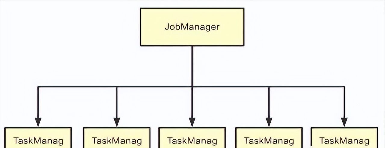 MPP架构与Hadoop架构是一回事吗？