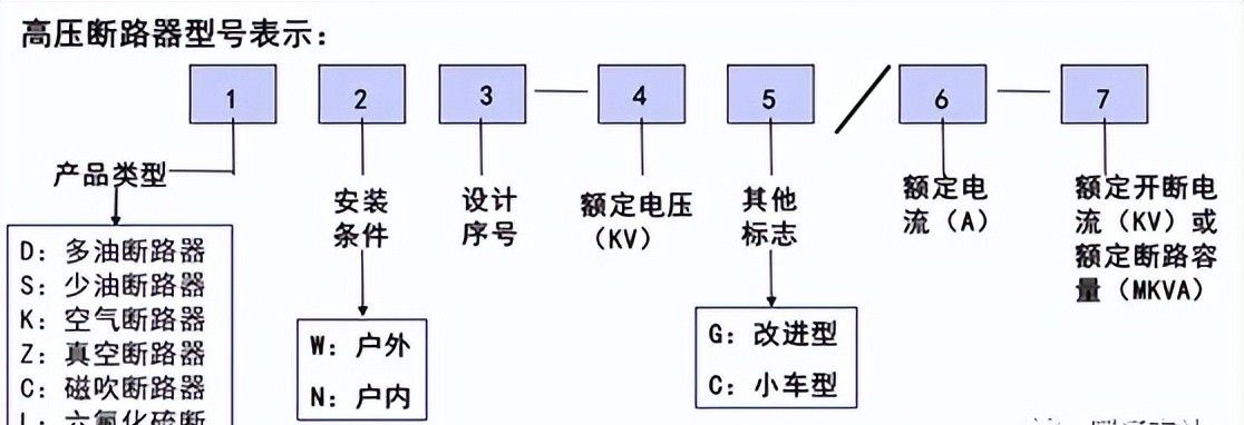 建筑机电强弱电与给水排水系统