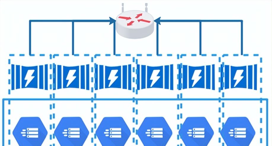 MPP架构和分布式架构是啥？2000字长文给你狠狠讲清楚！