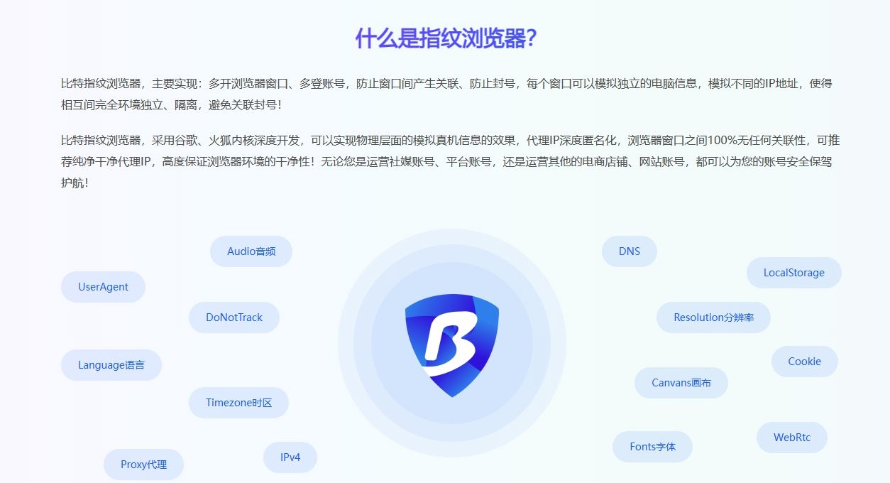 你了解Facebook吗？它有什么功能？如何做好Facebook营销？