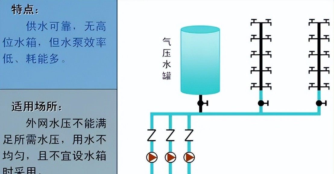 建筑机电强弱电与给水排水系统