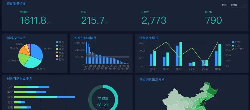 ERP系统解决方案之推导过程（下篇）