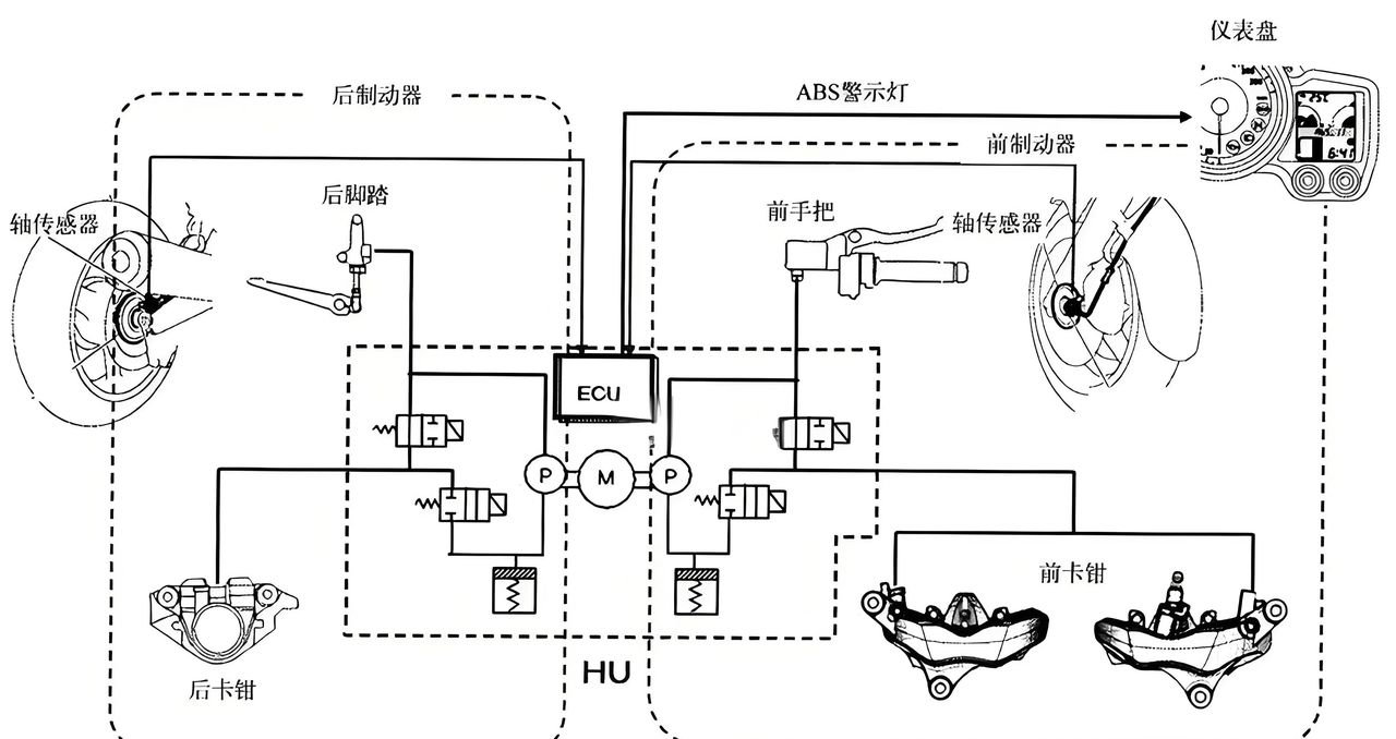 不只是防抱死：摩托车ABS，你了解多少？