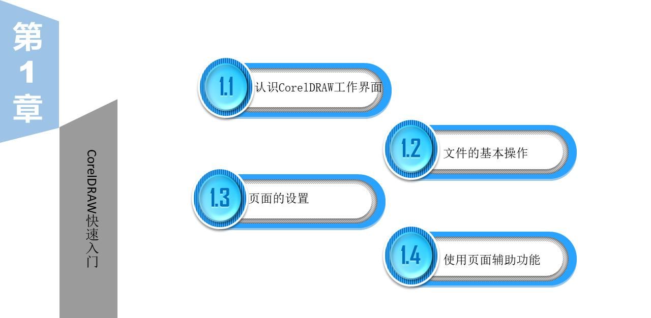 CorelDRAW快速入门 - 宋马