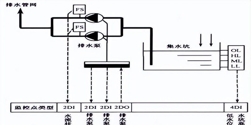 建筑机电强弱电与给水排水系统