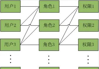 ERP系统解决方案之推导过程（下篇）