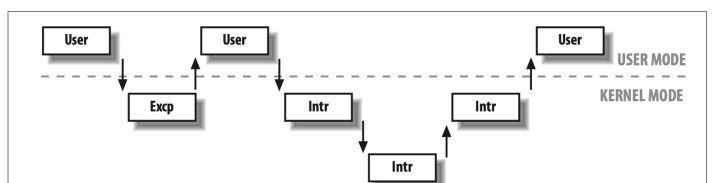Linux的操作系统原理详解