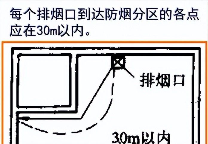 建筑机电强弱电与给水排水系统