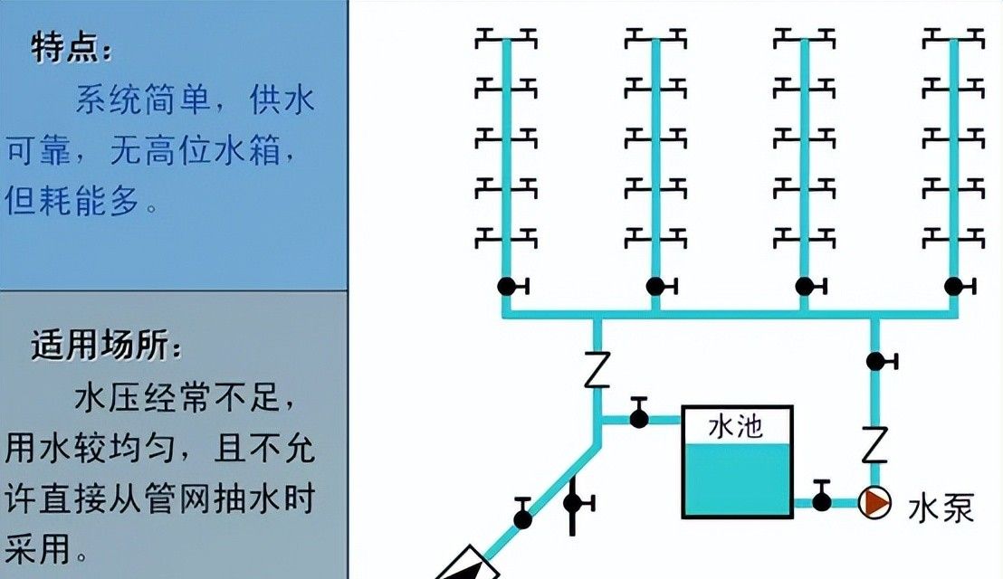 建筑机电强弱电与给水排水系统