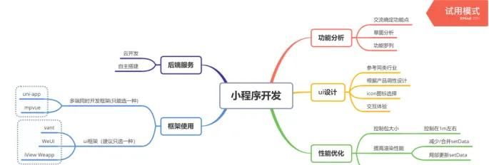 微信小程序开发步骤
