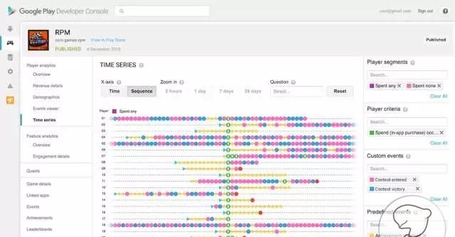 巧用 Google Play 开发者控制台