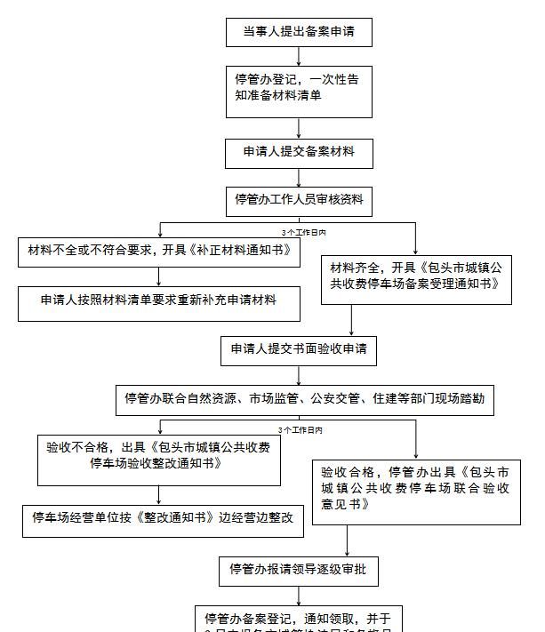 包头市城镇公共收费停车场备案工作暂行管理办法