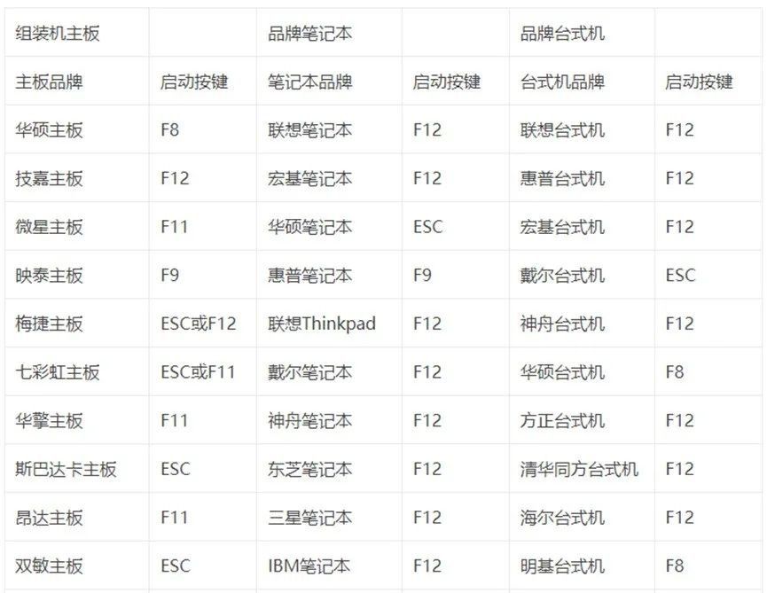 “小白不可怕，拯救手残党”史诗级一键重装系统教程你学会了吗？