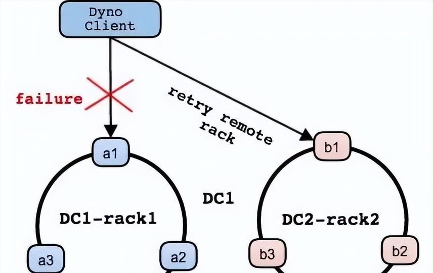 Linux系统中的高级系统恢复技术