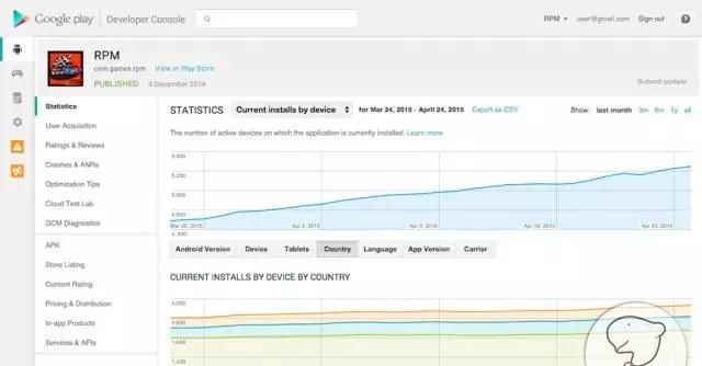 巧用 Google Play 开发者控制台