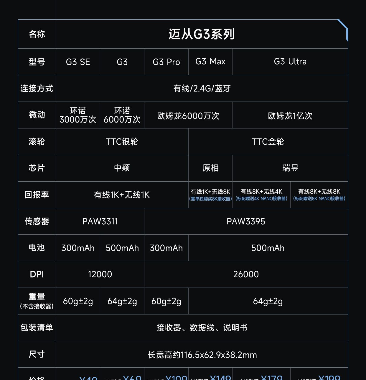迈从把G304的终极进化版搞出来了！ 迈从G3首发拆解详细评测