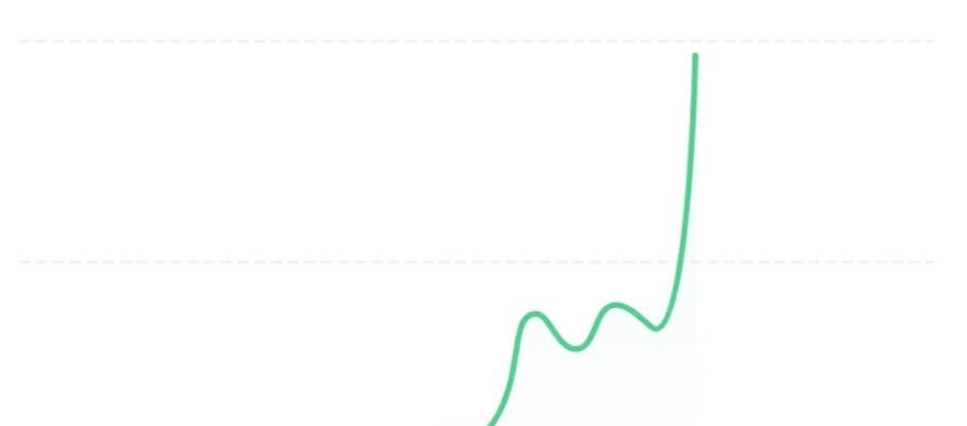 1000%增长！我仅用一个小时搞定！AI智能体+AI小程序=MVP王炸组合！