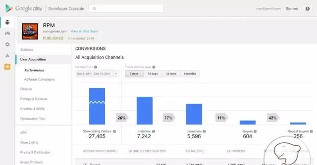 巧用 Google Play 开发者控制台