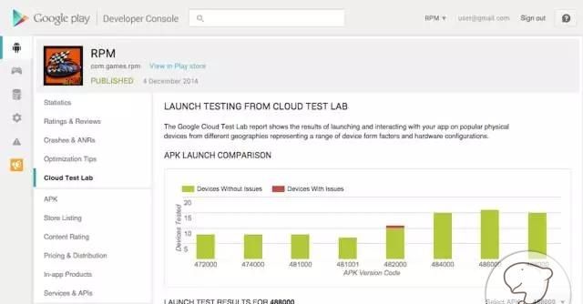 巧用 Google Play 开发者控制台