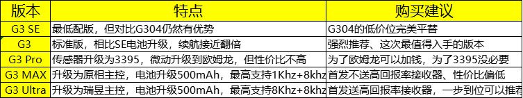 迈从把G304的终极进化版搞出来了！ 迈从G3首发拆解详细评测