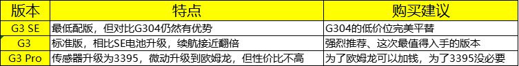 迈从把G304的终极进化版搞出来了！ 迈从G3首发拆解详细评测
