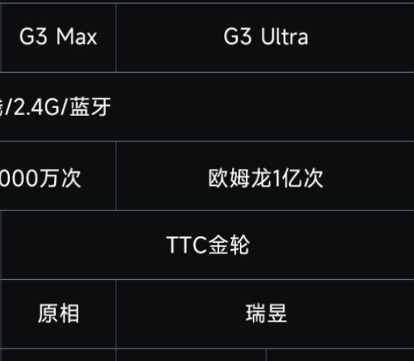 迈从把G304的终极进化版搞出来了！ 迈从G3首发拆解详细评测