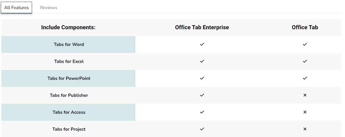 OfficeTab给微软office多开Word文档整合到一个标签像WPS一样管理