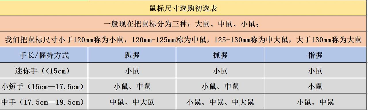 2022年罗技游戏鼠标推荐？ - 宋马