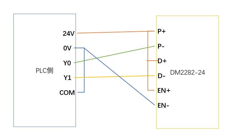 三菱PLC怎么控制步进电机？案例：三菱PLC和雷赛步进使用