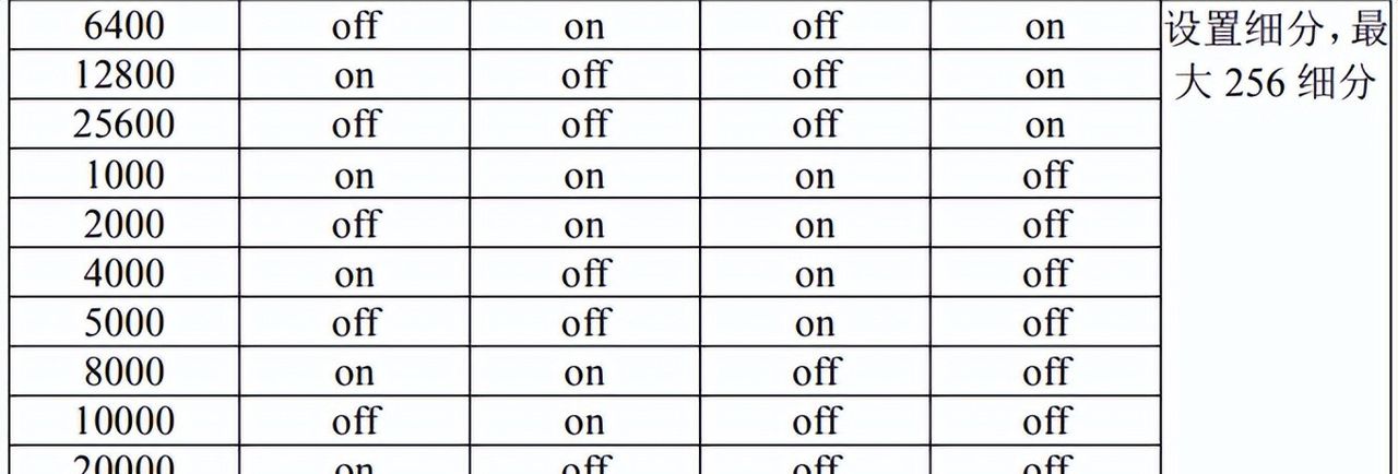 三菱PLC怎么控制步进电机？案例：三菱PLC和雷赛步进使用