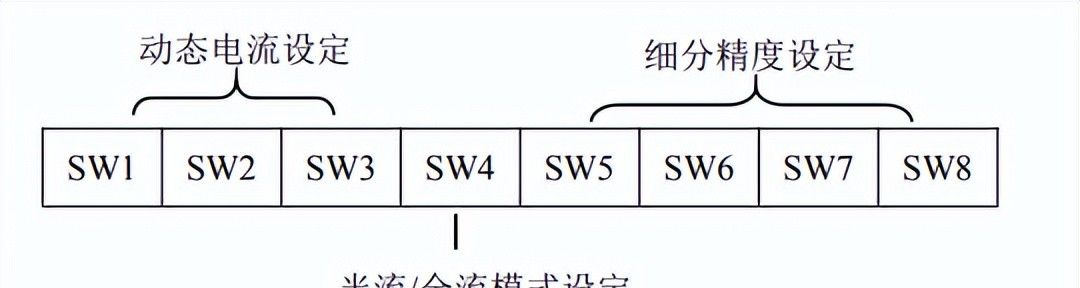 三菱PLC怎么控制步进电机？案例：三菱PLC和雷赛步进使用