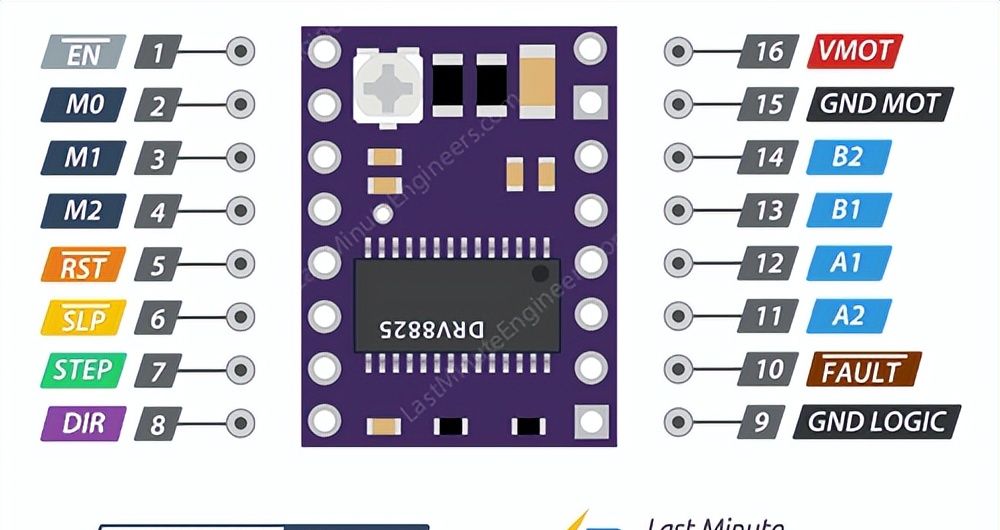 Note-16.使用DRV8825控制步进电机