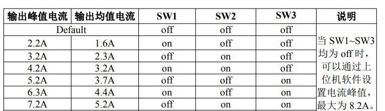 三菱PLC怎么控制步进电机？案例：三菱PLC和雷赛步进使用