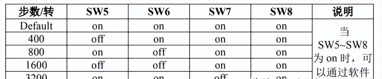 三菱PLC怎么控制步进电机？案例：三菱PLC和雷赛步进使用