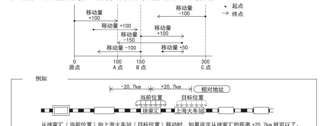 三菱PLC怎么控制步进电机？案例：三菱PLC和雷赛步进使用