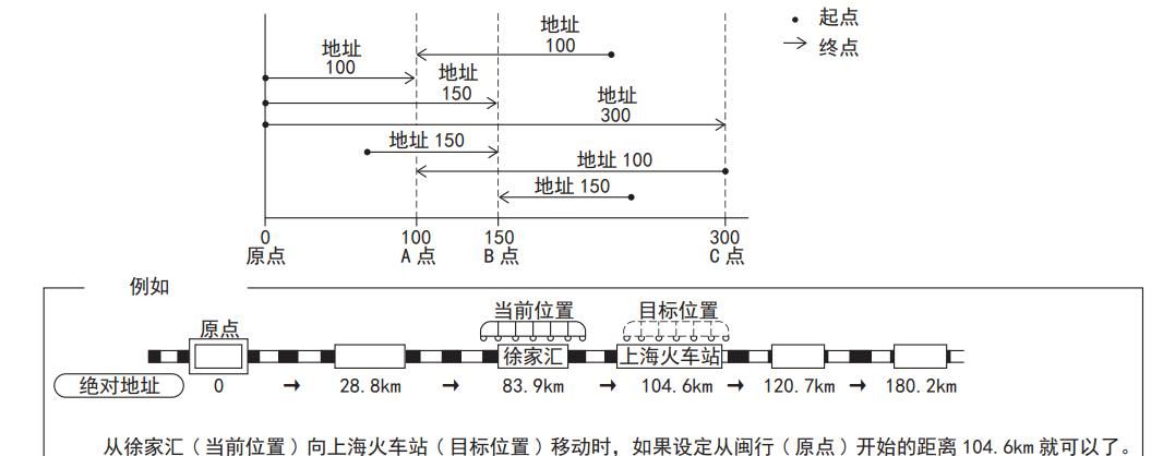 三菱PLC怎么控制步进电机？案例：三菱PLC和雷赛步进使用