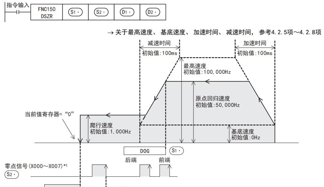三菱PLC怎么控制步进电机？案例：三菱PLC和雷赛步进使用