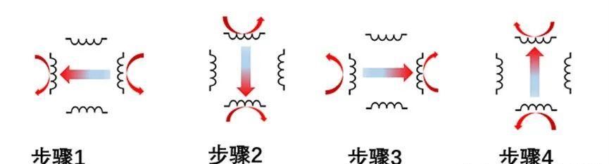 还搞不懂步进电机？必定要看这一文，工作原理+驱动方法，秒懂
